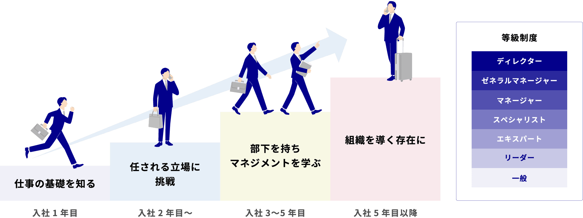 キャリアプラン イメージ図