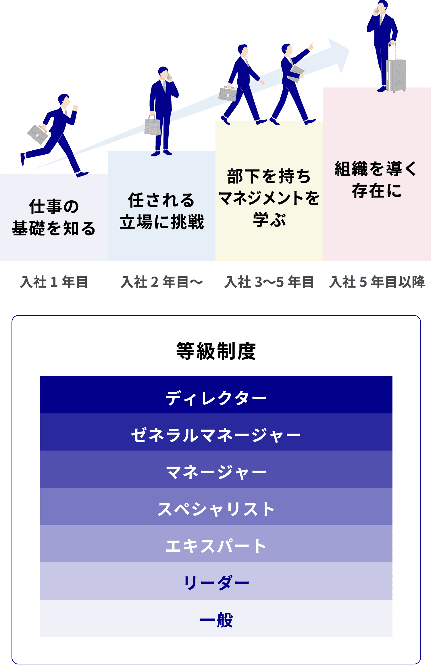 キャリアプラン イメージ図